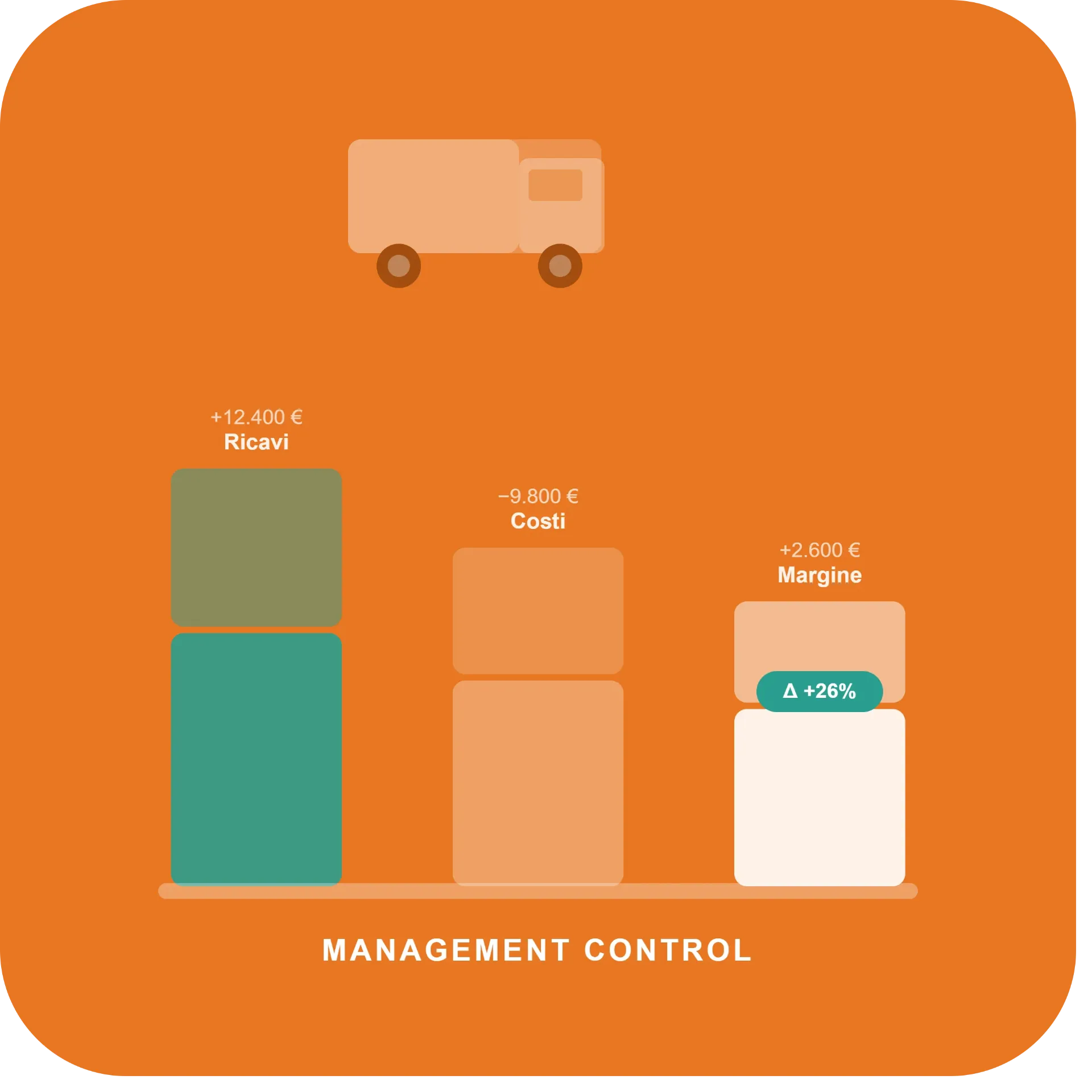 GTMS Management Control
